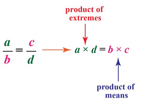 Proportion: Formula | Examples | What is Proportions- Cuemath