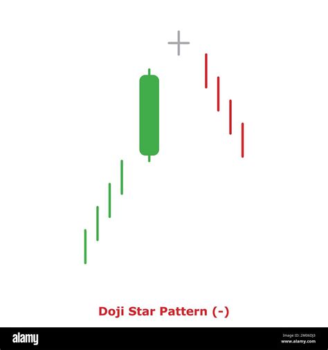 Doji Star Pattern - Bearish - Green & Red - Round - Bearish Reversal Japanese Candlestick ...