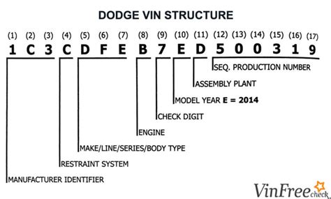 Dodge VIN Decoder - Free VIN Lookup For Specs, History