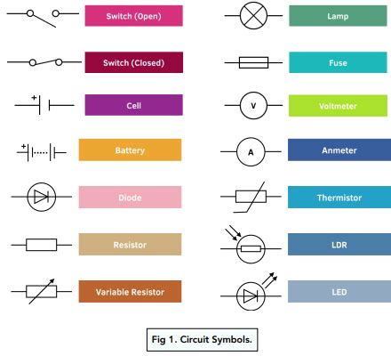 Simple Circuit Symbols