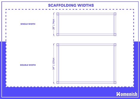 Guides to Standard Dimension of Scaffolding (with 4 Drawings) - Homenish