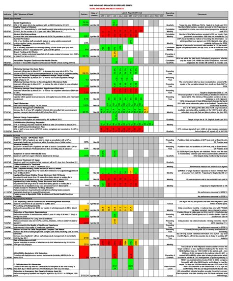 31 Professional Balanced Scorecard Examples & Templates