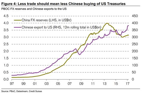 How should you position for a US/China trade war? - MacroBusiness