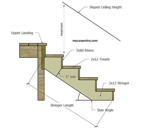 Stair Stringer Diagram | Stair rise and run, Stair stringer calculator, Stair layout