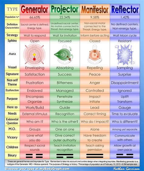 human design chart generator – Geigade