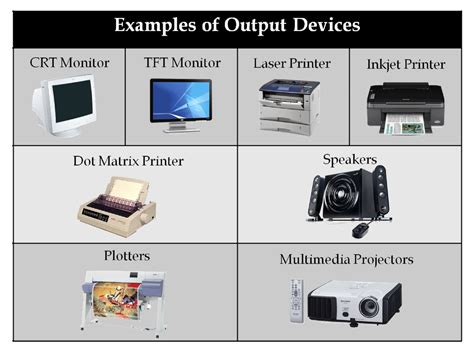 IGCSE ICT Output Devices