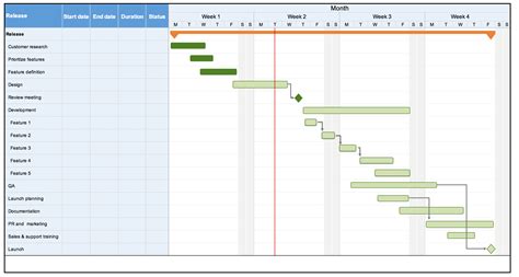 How To Make A Gantt Chart Calendar In Excel - Printable Online