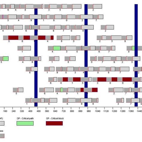 Standard ERP flow chart | Download Scientific Diagram