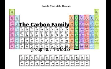 What Is The Group Of Carbon In Periodic Table | Elcho Table