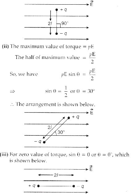 An electric dipole moment vector p is placed in a uniform electric field vector E. - Sarthaks ...