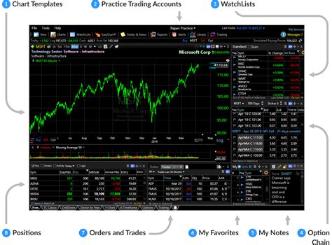 Stock Market Live Chart Today / Indian Stock Market Live Chart Software Free Download The Future ...