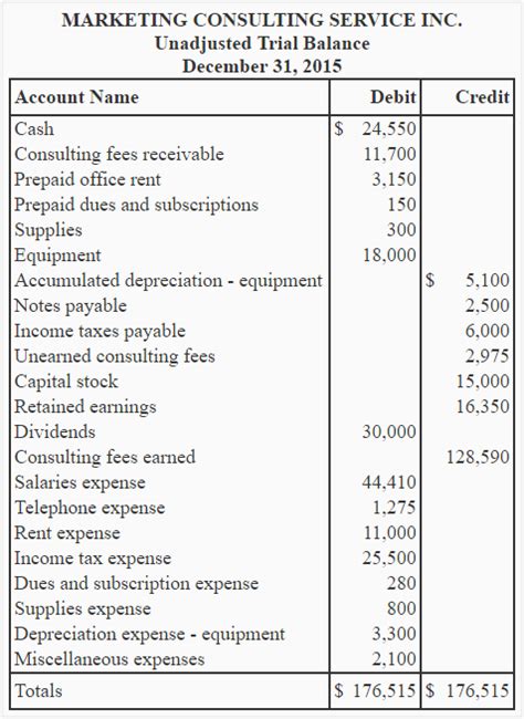 Adjusted trial balance - explanation, format, example | Accounting For Management