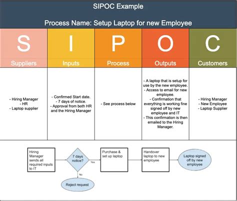 Sipoc Diagram Template