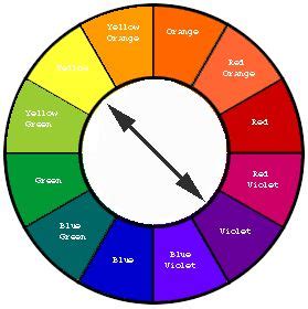 Color wheel complementary colors - daxfed