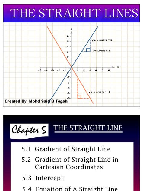 Chapter 5 the Straight Line | Line (Geometry) | Algebraic Geometry