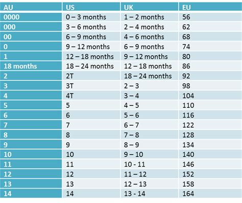 Children's clothing conversion charts - Gift Grapevine