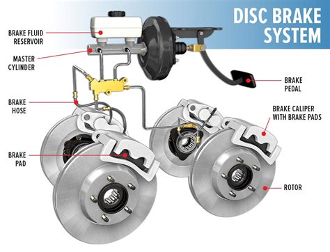 Brake System Diagrams