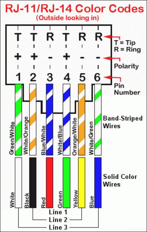 Cat 5 Wiring Color Code : Cat 5 Wiring Diagram Color Code House Electrical Wiring Diagram Rj45 ...