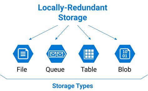 Windows Azure Blob Storage Example | Dandk Organizer