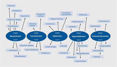 How The Five Personality Traits Can Create A More Effective team