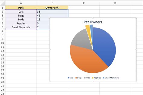 How to Create Exploding Pie Charts in Excel