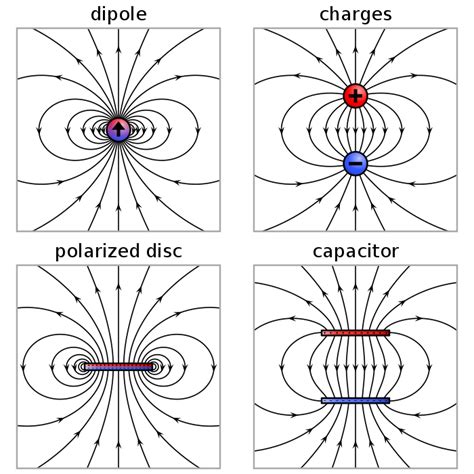 Electric dipole moment - Wikipedia Mathematics Geometry, Physics And Mathematics, Quantum ...