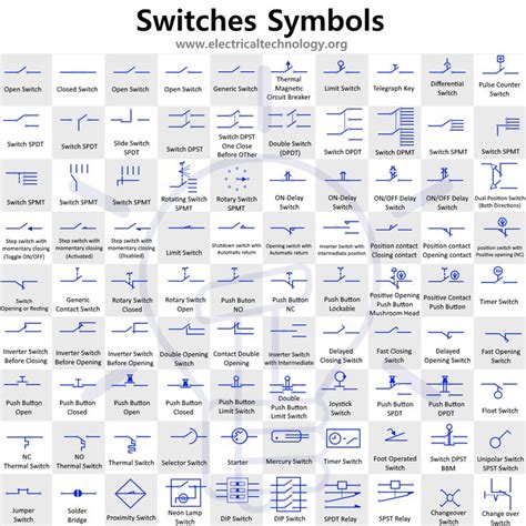 Switch and Push Button Symbols - Electrical and Electronic Symbols | Electricity, Electronics ...