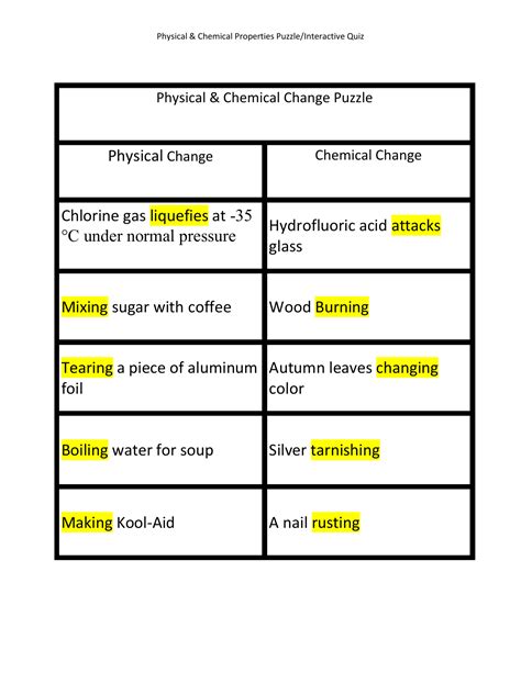 Physical Properties Of Chlorine - slideshare