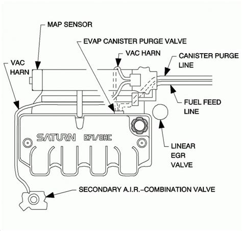 Saturn Sl Engine Diagram