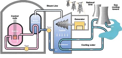 Three Mile Island | Cooling Tower | Nuclear Power Plants