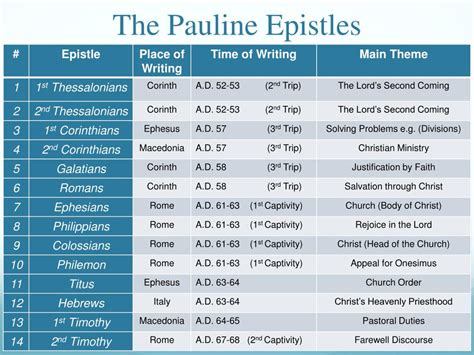 PPT - The Pauline Epistles PowerPoint Presentation, free download - ID:2268485