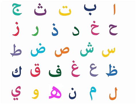 The Arabic Alphabet: Middle East and North African Languages Program - Northwestern University