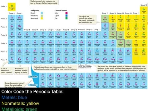 Color coded periodic table pdf transition metals - questmove