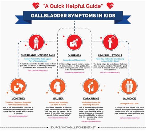 Gallbladder Pain in Kids: 7 Signs & Symptoms | Gallstones Diet