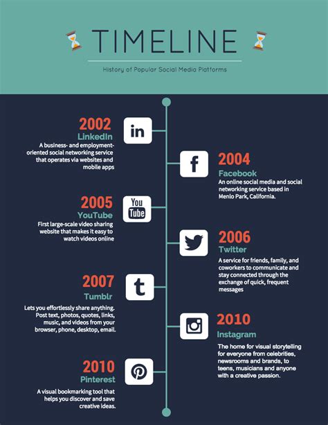 20 Timeline Template Examples and Design Tips - Venngage