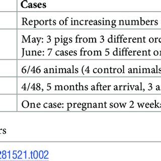 Dippity pig syndrome cases in GöMP from Marshall. | Download Scientific Diagram