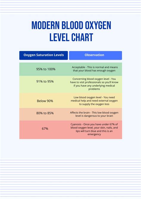 Blood Oxygen Levels Chart For Male