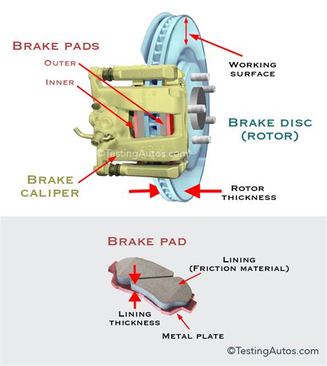 Simple Disc Brake Diagram