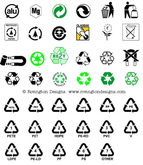 Recycling Symbols Explained And What Do All The Recycling Symbols Mean | Images and Photos finder