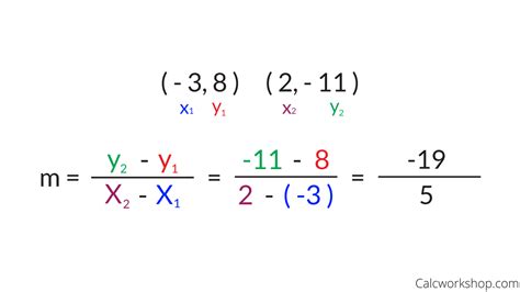 Finding Slope Using Slope Formula Worksheet