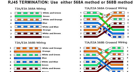 Rj45 Connector Wiring Diagram B