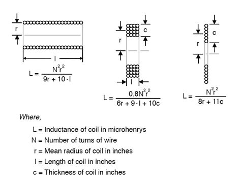 Inductor Sizing Equation | Useful Equations And Conversion Factors | Electronics Textbook