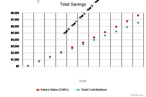 Real-Life Examples of Opportunity Cost | St. Louis Fed