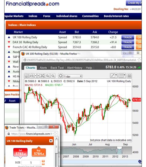 FTSE 100 Spread Betting Guide with Daily Analysis, Live Charts & Prices