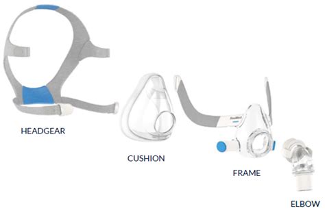 CPAP Masks and its parts - Sleep Right Australia