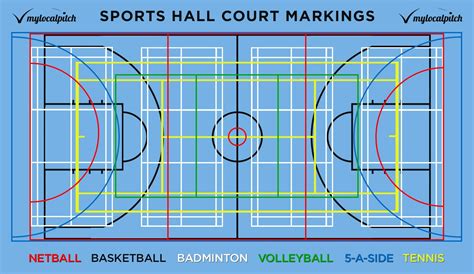 Sports Hall Court Markings: Line Colour Guide | Playfinder Blog | Sport hall, Basketball court ...