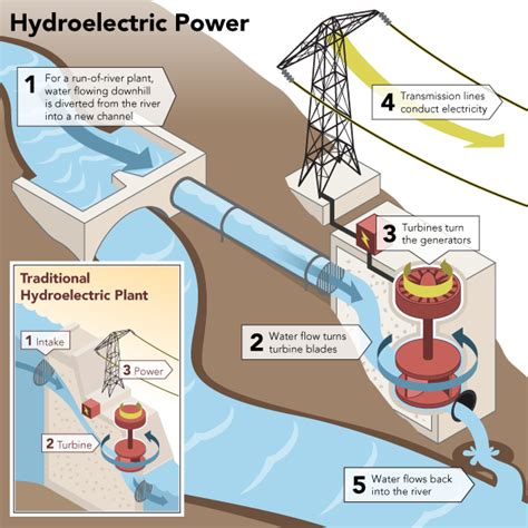 Circuit Diagram Of Hydroelectric Power Plant