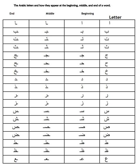 teach child how to read arabic alphabet free printable worksheets - pin by adriane on learn ...