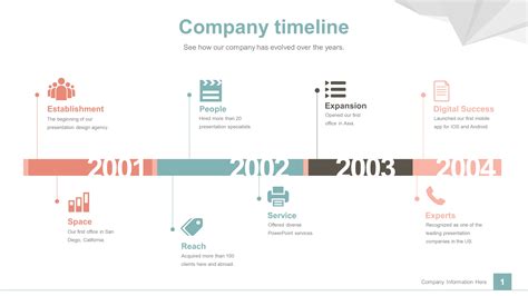 Timeline Template For Powerpoint - Printable Timeline Templates