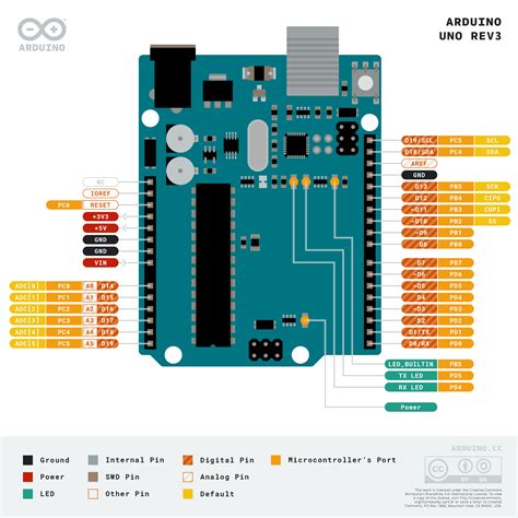 Arduino Uno Pinout Daddyopm | Porn Sex Picture